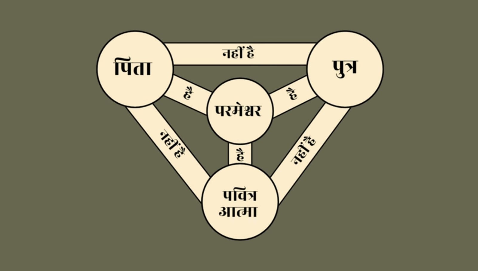 त्रियेक परमेश्वर